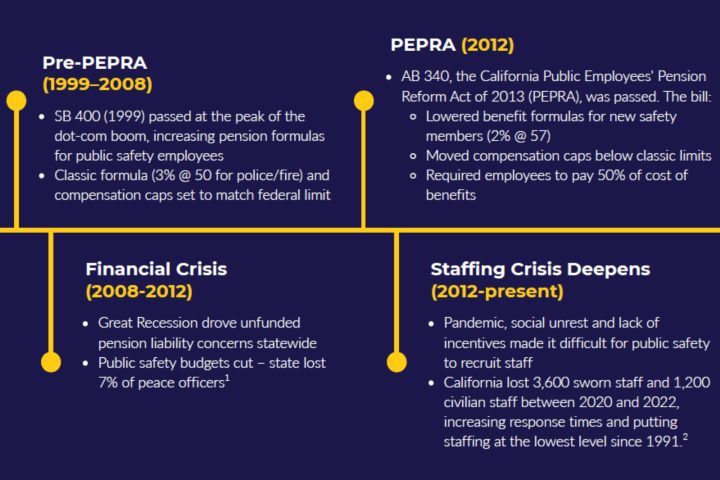The PEPRA Problem