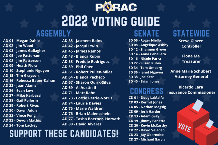 PORAC’s 2022 Voting Guide Is Now Available To View